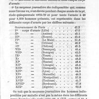 0433 - Page 433 - Étude statistique sur la morbidité et la mortalité dans l'armée française (période quinquennale 1875-79). Par le Dr A. Marvaud. Deuxième partie. Répartition de la morbidité et de la mortalité suivant les corps d'armée, les armes, les grades, les saisons, les mois, etc. ; I. Morbidité et mortalité militaires dans chaque corps d'armée