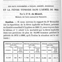0318 - Page 318 - Mémoires originaux. La désinfection à Paris. Par le Dr L. Reuss. Les eaux consommées à Toulon, Lorient, Rochefort et la fièvre typhoïde dans l'armée de mer. Par le Dr O. du Mesnil. Toulon
