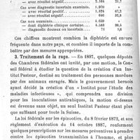 0014 - Page 14 - Mémoires originaux. L'hygiène publique en Suisse. Par le Dr H. Carrière. I. Service sanitaire fédéral. 2. Enquête sur la diphtérie. 3. Traitement de la rage. 4. Préparation du vaccin antivariolique et des sérums antitoxiques