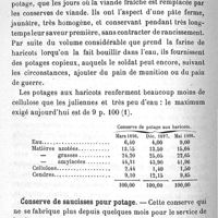 0196 - Page 196 - Mémoires originaux. Les conserves de légumes et de viandes en usage dans les principales armées. Par A. Balland. France. Potages aux haricots. Conserve de saucisses pour potage