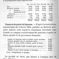 0198 - Page 198 - Mémoires originaux. Les conserves de légumes et de viandes en usage dans les principales armées. Par A. Balland. France. Conserve pour potage dit "potage national". Conserve de purée de légumes