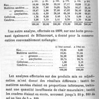 0200 - Page 200 - Mémoires originaux. Les conserves de légumes et de viandes en usage dans les principales armées. Par A. Balland. France. Conserve de purée de légumes. Conserves de boeuf