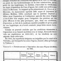 0050 - Page 50 - Revue des journaux.  Recherches sur les eux d'égout de Milan.�Tableau I : Terrains servant à l'épuration des eaux d'égout de Milan, en 1915