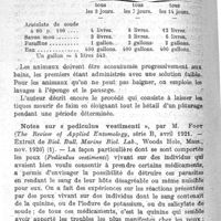 0310 - Page 310 - Revue des journaux.  Maladies des animaux transmises par les tiques, leur prophylaxie.  Notes sur "pediculus vestimenti"