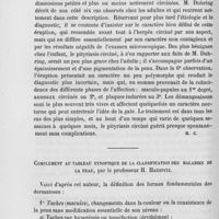 0624 - Page 614 - Revue étrangère. Dermatologie. Pityriasis maculata et cirinata, par Louis-A. Duhring. (The American journal of medical science, octobre 1880) / Complément au tableau synoptique de la classification des maladies de la peau, par le professeur H. Hauspitz