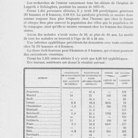 1102 - Page 1090 - Revue des publications périodiques. Revue de syphiligraphie. Emil Hongberg. Bidrag till Kännedommen om den progressiva paralysins etiologi med särskild känsyn till syfilis. (Helsinfors, 1892)