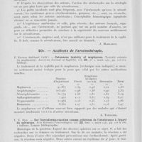 0058 - Page 54 - Analyses. 20w. — Arsénothérapie. F. Lana Martinez, A. Zubiri Vidal et F. Lana Salarrullana. — Arsenoxydo en sifiliografia (Arsénoxyde en syphiligraphie). Medicina espanola, novembre 1943 / 20x. — Accidents de l'arsénothérapie. E. Epstein. — Cutaneous toxicity of mapharsen (Toxicité cutanée du mapharsen). American journal of syphilis, mars 1941 / T. E. Olin. — Sur l'intradermo-réaction comme critérium de l'intolérance à l'égard du Salvarsan. Acta Dermato-Venereologica, mars 1941