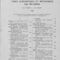 0431 - Page 403 - Table alphabétique et méthodique des matières