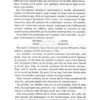 0503 - Page 499 - Revue analytique. Sur les variations morphologiques du bacille de la tuberculose, par Chas. F. Craig (Medicine Detroit, juin 1897)