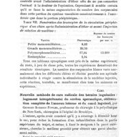 0634 - Page 631 - Revue analytique. La nature de la leucocytose produite par l'acide nucléinique ; étude préliminaire, par Delano Ames et Huntley (Journal of the American Medical Association, 4 septembre 1897) / Nouvelle méthode de cure radicale des hernies inguinales : logement intrapéritonéal du cordon spermatique, oblitération complète de l'anneau interne et du canal inguinal, par Georges Ryerson Fowler..