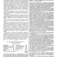 0028 - Page 24 - Variétés. Questions professionnelles. Le traitement des malades pauvres par les médecins du bureau de bienfaisance. / Création d'un Fonds d'encouragement sur la guérison de la Tuberculose. / Statistique municipal de la ville de Paris pour la 1re semaine de 1890. / Nécrologie. / Responsabilité des Médecins