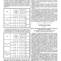 1219 - Page 511 - Mercr. méd. Neuropathologie. La nutrition dans l'hystérie par M. Gilles de la Tourette. / Syphiligraphie. De la valeur des méthodes préventives dans le traitement de la syphilis. (Communication faite au 10e Congrès international par M. de Watraszewski, de Varsovie.)