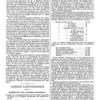 1230 - Page 522 - Mercr. méd. Clinique médicale. Hôpital de Charité. - M. le Dr Georges Thibierge. Herpès récidivant de la face. / Clinique laryngologique. Syphilis des voies aériennes supérieures