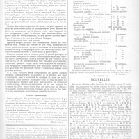 0082 - Page 79 - Varia. L'hôpital il y a deux siècles / Pudeur américaine / Piqûres d'abeilles / Formules. VIII. - Contre la carie dentaire. (J. Redier, in Revue de stomatologie.) / Nouvelles. Natalité à Paris / Moralité à Paris
