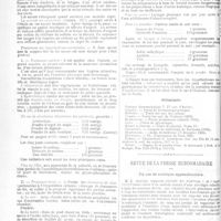 0123 - Page 116 - Médecine infantile. Les hyperhidroses chez l'enfant. Par H. Jumon... / Revue de la presse hebdomadaire. Un cas de sciatique appendiculaire (Gazette des hôpitaux, 1 et 3 mars 1921) / La courbe de température «brouillée» dans la période prodromique de la fièvre typhoïde (Presse médicale, 2 mars 1921)