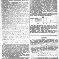 0152 - Page 152 - Revue bibliographique. Recherches anatomiques et considérations physiologiques sur la circulation veineuse du pied et de la jambe ; par M. le Dentu... - Paris, Adrien Delahaye, 1868. / Des ongles au point de vue anatomique, physiologique et pathologique ; par le docteur L. Ancel. - Paris, Adrien Delahaye, 1868. / Mélanges de chirurgie. Notes cliniques recueillies à l'Hôtel-Dieu de Valenciennes ; par le docteur Lejeal. - Paris, Adrien Delahaye, 1868. [Nicaise]. / Variétés