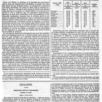 0573 - Page 575 - Hygiène publique. La mortalité des nourrissons ; étude statistique des causes de décès chez les enfants de 0 à 1 an en divers pays de l'Europe. / Feuilleton. Association médicale britannique. Congrès de Leeds. (Suite. - Voir le n° 41.)