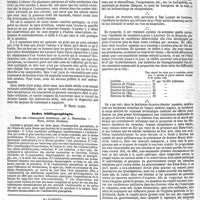 0600 - Page 602 - Bibliographie. Étude sur les hernies pariétales de la vessie et sur les calculs enchatonnés ; par J. J. de Silva Amado. Lisbonne, 1867. [Dr Henri Almès]. / Index bibliographique. Essai sur l'endocardite puerpérale ; par A. Decornière. - Paris, Adrien Delahaye. / Variétés. Chronique. [J. D. F.]