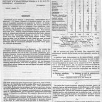 0596 - Page 600 - Variétés. Correspondance. / Chronique. / Avis. / Feuilleton. Impressions de campagne (1870-71). / [Dr H. Beaunis]