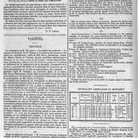 0124 - Page 120 - Bibliographie. Arbeiten aus der physiologischen. Anstalt zu Leipzig, 1871 und 1872. (Travaux de l'institut physiologique de Leipzig) : publiés par C. Ludwig. - Leipzig ; Hirtzel, 1872-1873. Suite. - Voir les n°s 6 et 8. [Dr R. Lépine]. / Variétés. Chronique. / État sanitaire de la ville de Paris. - Population (recensement de 1872), 1,851,792 habitants