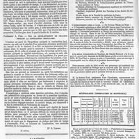 0524 - Page 520 - Revue bibliographique. Beitraege zur Anatomie und Physiologie als Festgabe C. Ludwig, zum 15 octob. 1874 ; Gevidmet von seinen Schuelern. (Contributions à l'anatomie et à la physiologie, etc.)... Leipzig, Vogel, 1875. Suite. - Voir le numéro précédent. [Dr R. Lépine]. (A suivre.). / Variétés. Chronique. État sanitaire de la ville de Paris. Population (recensement de 1872), 1,851,792 habitants