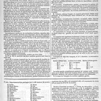 0215 - Page 211 - Clinique médicale. Note sur un cas de myélite aigue des cornes antérieures. Observation recueillie par M. le docteur Couty... / Feuilleton. L'hygiène rurale envisagée dans ses rapports avec le cantonnement des troupes. Suite. - Voir les n°s 15 et 17. Ire Partie. - Conditions sanitaires des localités rurales. A. Influences telluriques. [Dr J. Arnould]. (A suivre.). / La peste. / Muséum d'histoire naturelle. - Cours de botanique. - Classifications et familles naturelles. / Cours d'accouchement