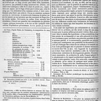 0480 - Page 476 - Physiologie. Sur un cas de menstruation précoce, par M. le Dr Cabadé. Suite et fin. - Voir le numéro précédent. / Feuilleton. Documents pour servir à l'histoire de l'ancienne médecine. I. A. Germain. Deux inédites de Henri IV, concerant l'Ecole de médecine de Montpellier. - II. Le même : l'apothicairerie à Montpellier sous l'ancien régime universitaire ; étude historique d'après les documents originaux. Montpellier, 1882... - III. Coppi (Ettore) : Le Università italiane nel medio evo. Florence, 1880... - IV. Delannoy (Ad) : Notice historique des divers hospices de la ville de Tournai. Paris, Tournai, 1880... - V. Braquehay fils : Histoire des établissements hospitaliers de la ville et de la banlieue de Montreuil-sur-Mer. Amiens, 1882... - VI. E. Turner L'étymologie du mot syphilis. Paris, 1883... Suite. - Voir les numéros 30 et 34. (A suivre.). [Dr A. Dureau]. / Dissections. / Hospices de Bordeaux. / Hospices de Marseille. / Asiles d'aliénés de la Seine
