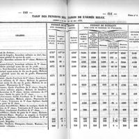 0147 - Page 140-141 - Tarif des pensions militaires de l'armée belge