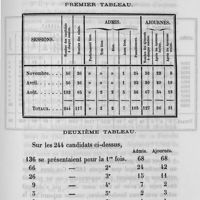 0055 - Page 55 - Tableaux des opérations du baccalauréat pour 1859-1860