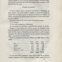 0049 - Page 49 - Produits de sécrétion