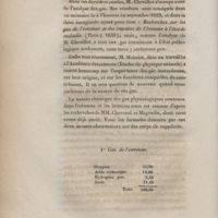 0014 - Page 14 - 1° Gaz de l'estomac