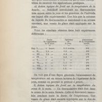 0044 - Page 28 - a) Action topique du froid sur la température de la bouche / b) Action topique du froid sur la température du creux de la main
