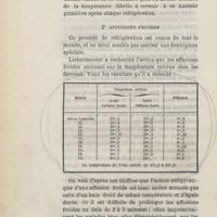 0188 - Page 172 - 2° Affusions froides