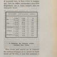 0023 - Page 15 - 2° Variation des éléments solides contenus dans l'urine