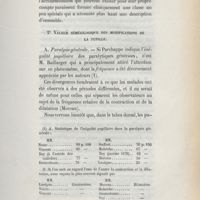 0197 - Page 195 - 2° Valeur séméiologique des modifications de la pupille. A. Paralysie générale