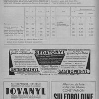 0170 - Page 212 - Intérêts professionnels. Nouveaux tarifs d'autorité