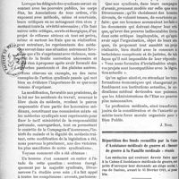 0099 - Page 100 - Propos du jour. L’organisation de notre Action Syndicale. Les leçons de l’expérience [J. Noir] / Répartition des fonds recueillis par la Caisse d’Assistance médicale de guerre et «Secours de guerre à la Famille médicale » réunis / Dons à la Caisse d'Assistance médicale de guerre