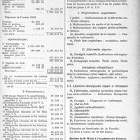 0880 - Page 881 - Partie professionnelle. Caisse des pensions de retraites du corps médical français. Rapport du trésorier sur l’exercice 1918 / Reportage professionnel. Clinique chirurgicale infantile. I. Malformations congénitales / II. Difformités acquises. / III. Affections chirurgicales aiguës et chroniques / Election du Pr Widal à l’Académie des Sciences