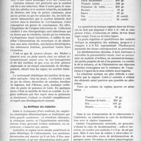 1123 - Page 1126 - Partie scientifique. A travers la presse. L’avitaminose infantile / La diététique des néphrites [(Paris médical)]