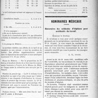 1276 - Page 1279 - Partie professionnelle. Médecine sociale. Syndicat Médical de Mortagne, (7 juillet 1919) / Syndicat des médecins des Ardennes. Section de Charleville-Mézières / Honoraires médicaux. Honoraires des médecins d’hôpitaux pour accidentés du travail