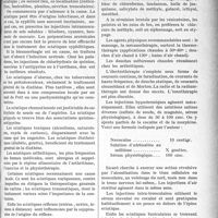 1310 - Page 1313 - Partie scientifique. A travers la presse. Les traitements de la sciatique [Journ. méd. franç]
