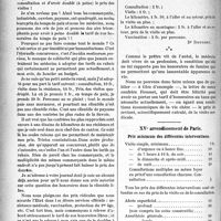 1365 - Page 1368 - Partie professionnelle. Honoraires médicaux. Les honoraires médicaux doivent se relever parallèlement à tous les tarifs / XVe arrondissement de Paris. Prix minimum des différentes interventions