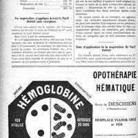 1443 - Page 1446-VI - Correspondance. Etablissement d’une note d’honoraires accidents / La majoration s’applique à tout le Tarif Dubief sans exception / Date d’application de la majoration du Tarif Dubief