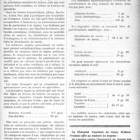 1612 - Page 1615 - Partie scientifique. A travers la presse. Hygiène d’une bouche saine / Traitement des maladies du larynx
