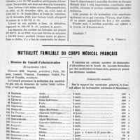 1746 - Page 1749 - Partie professionnelle. Chronique de la mutualité. A propos de l’Assemblée générale de la Fédération nationale de la Mutualité / Mutualité familiale du corps médical français. Réunion du Conseil d’administration, 30 septembre 1919