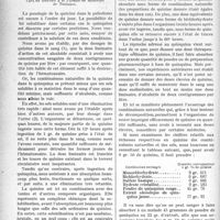 0017 - Page 16 - Partie scientifique. Thérapeutique. Posologie de la quinine et réhabilitation du quinquina dans le paludisme, par le Dr E. Maurin