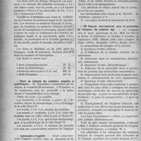0119 - Page 118 - Partie professionnelle. Reportage professionnel. Nouvelles et Informations. Institut de médecine légale et de psychiatrie / Cours de clinique des maladies cutanées et syphilitiques / Laboratoire d’hygiène / Ive Congrès international pour la protection de l’enfance du premier âge