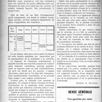 0217 - Page 216 - Partie scientifique. Pédiatrie. Varicelle et scarlatine coexistantes / Revue générale. Une question par mois. Comment traiter les fistules osseuses ?