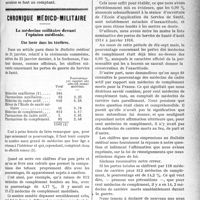 0368 - Page 367 - Partie professionnelle. La vie syndicale et professionnelle. Syndicat médical de Montpellier / Chronique médico-militaire. La médecine militaire devant l’opinion médicale. Une lueur dans les ténèbres