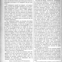 0403 - Page 402 - Partie scientifique. Clinique infantile, Université de Lyon, Hospice de la Charité ; M. le prof. Weill. La vulvo-vaginite des petites filles / Clinique chirurgicale, Université de Toulouse, Hôtel-Dieu : M. J. -P. Tourneaux. Les phlébites syphilitiques